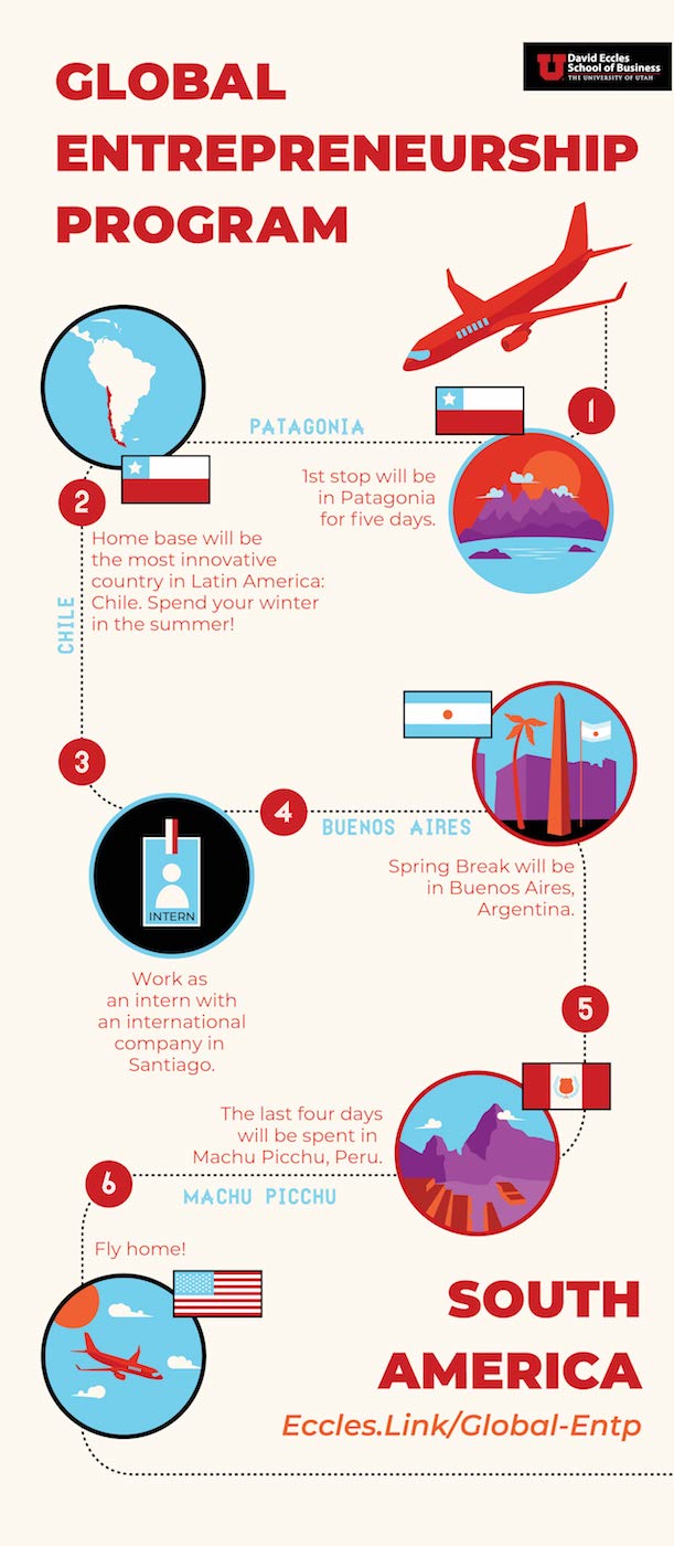 Global Entrepreneurship